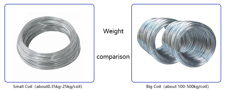 Hot Selling Bwg16 Hot Dipped Galvanized Wire 500kg/roll for Making Wire Mesh